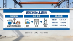 游仙本地工厂讲解：说一遍公路压浆料和铁路压浆料的区别