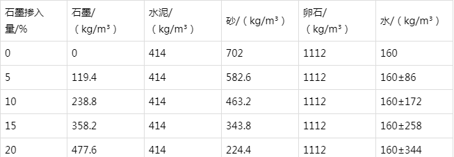 游仙防静电水泥砂浆怎么做(附配比及施工方法)